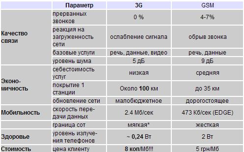 Преимущества